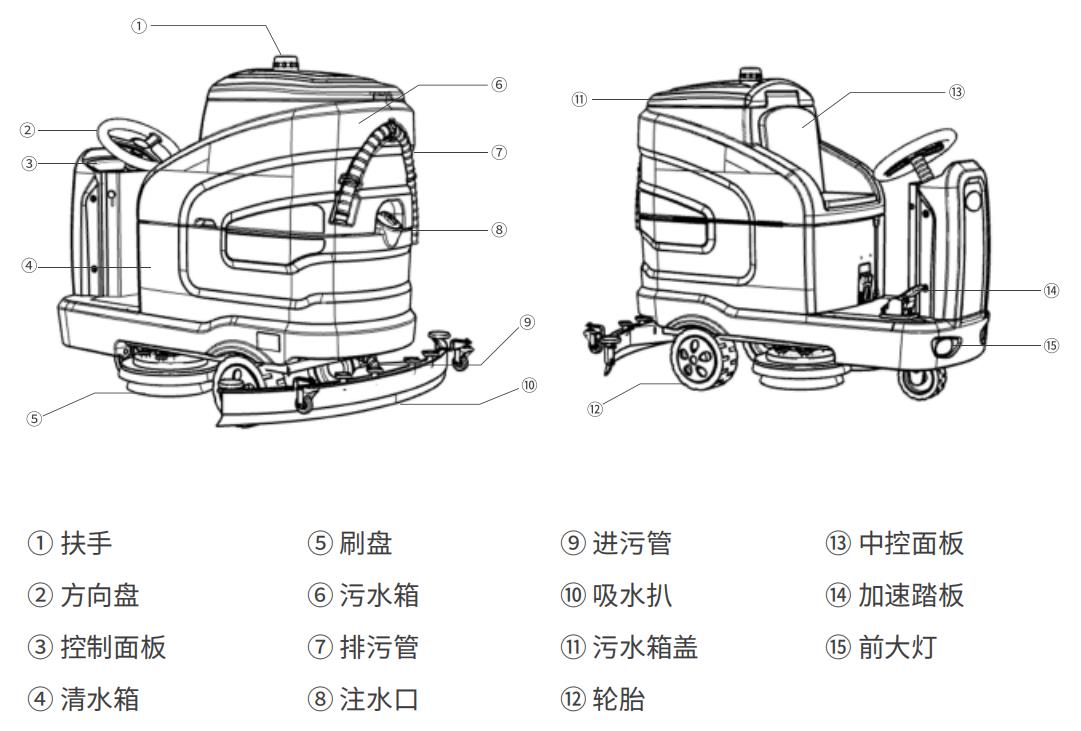 揚(yáng)子X(jué)7駕駛式洗地機(jī)詳細(xì)說(shuō)明